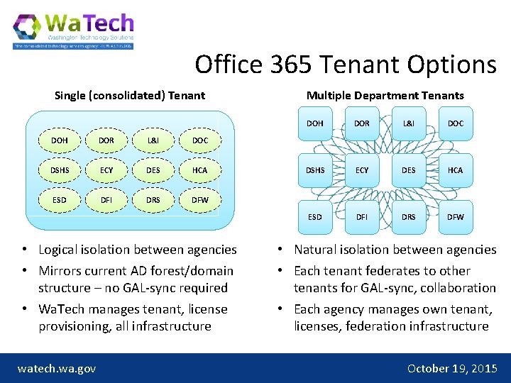 Office 365 Tenant Options Single (consolidated) Tenant DOH DOR L&I DOC DSHS ECY DES