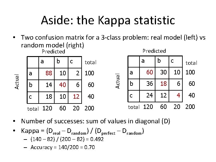 Aside: the Kappa statistic • Two confusion matrix for a 3 -class problem: real