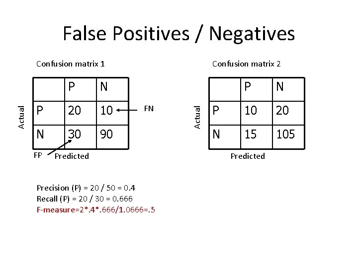 Confusion matrix 1 Confusion matrix 2 P N P 20 10 P 10 20