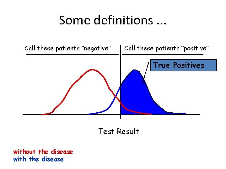 Some definitions. . . Call these patients “negative” Call these patients “positive” True Positives