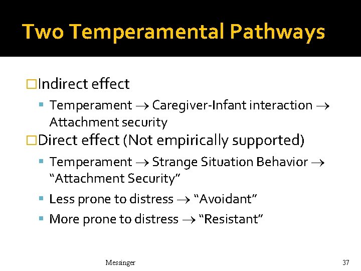 Two Temperamental Pathways �Indirect effect Temperament Caregiver-Infant interaction Attachment security �Direct effect (Not empirically Two Temperamental Pathways �Indirect effect Temperament Caregiver-Infant interaction Attachment security �Direct effect (Not empirically