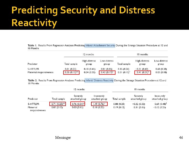 Predicting Security and Distress Reactivity Messinger 46 Predicting Security and Distress Reactivity Messinger 46