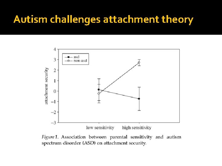 Autism challenges attachment theory Autism challenges attachment theory