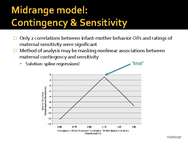 Midrange model: Contingency & Sensitivity Only 2 correlations between infant-mother behavior ORs and ratings Midrange model: Contingency & Sensitivity Only 2 correlations between infant-mother behavior ORs and ratings