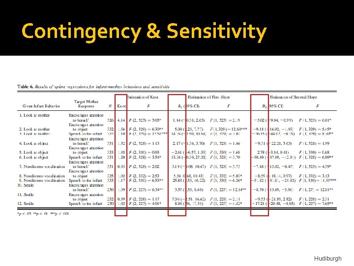 Contingency & Sensitivity Hudiburgh Contingency & Sensitivity Hudiburgh