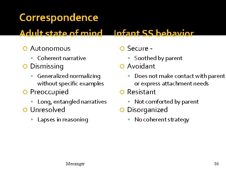 Correspondence Adult state of mind Autonomous Infant SS behavior Coherent narrative Dismissing Soothed by Correspondence Adult state of mind Autonomous Infant SS behavior Coherent narrative Dismissing Soothed by