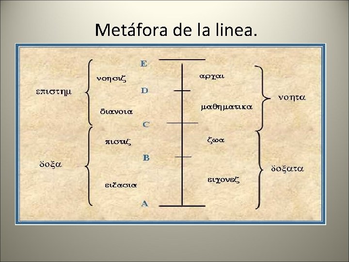 Metáfora de la linea. 