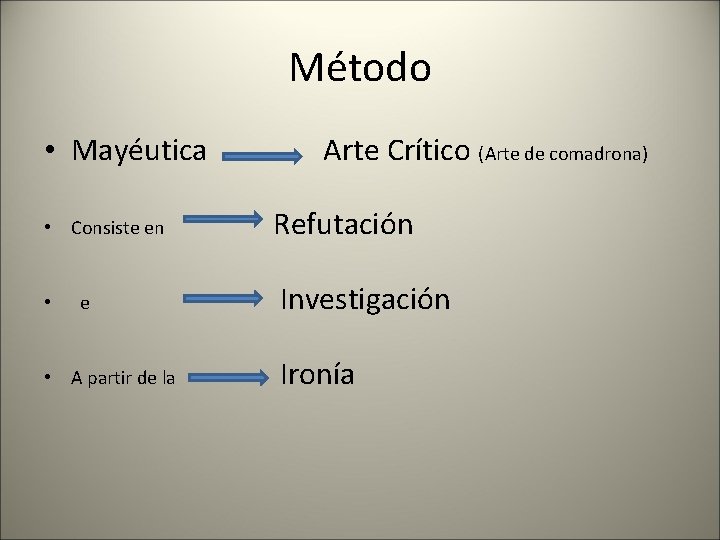 Método • Mayéutica • Consiste en • e • A partir de la Arte