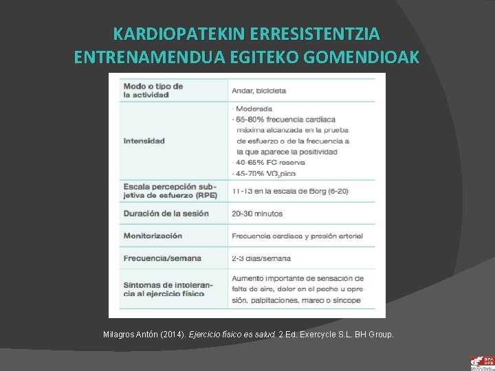 KARDIOPATEKIN ERRESISTENTZIA ENTRENAMENDUA EGITEKO GOMENDIOAK Milagros Antón (2014). Ejercicio físico es salud. 2 Ed.