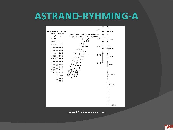 ASTRAND-RYHMING-A Astrand Ryhming-en nomograma. 