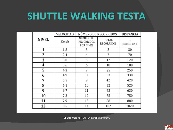 SHUTTLE WALKING TESTA Shuttle Walking Test –en protokoloa(10 m). 