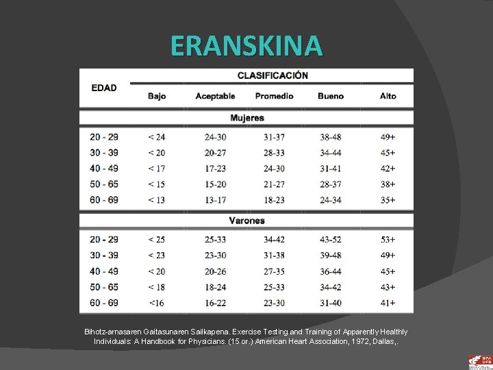 ERANSKINA Bihotz-arnasaren Gaitasunaren Sailkapena. Exercise Testing and Training of Apparently Healthly Individuals: A Handbook