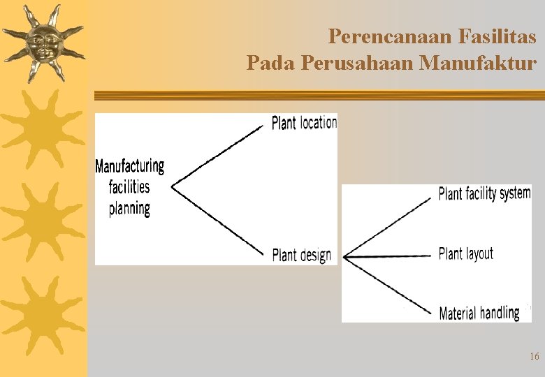 Perencanaan Fasilitas Pada Perusahaan Manufaktur 16 