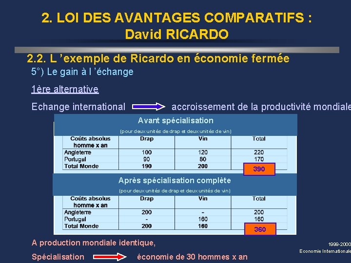 2. LOI DES AVANTAGES COMPARATIFS : David RICARDO 2. 2. L ’exemple de Ricardo