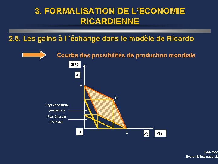 3. FORMALISATION DE L’ECONOMIE RICARDIENNE 2. 5. Les gains à l ’échange dans le