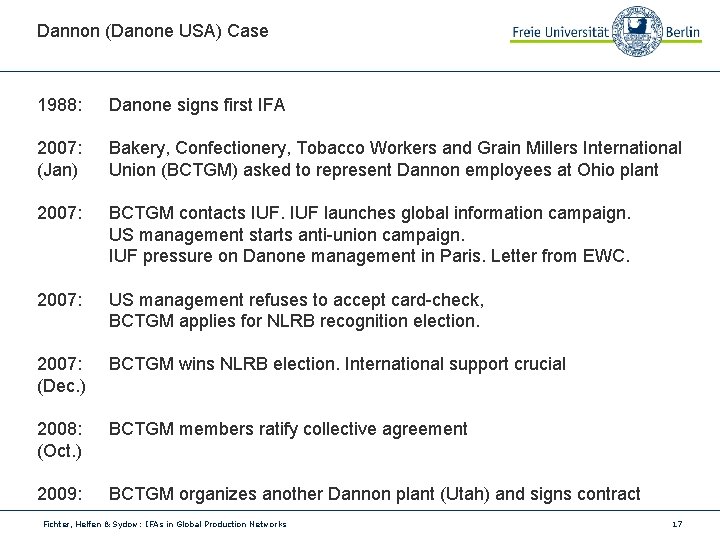 Dannon (Danone USA) Case 1988: Danone signs first IFA 2007: (Jan) Bakery, Confectionery, Tobacco