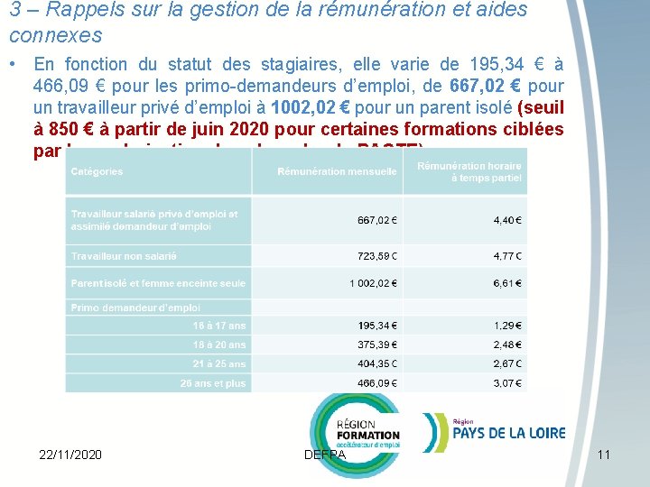 3 – Rappels sur la gestion de la rémunération et aides connexes • En