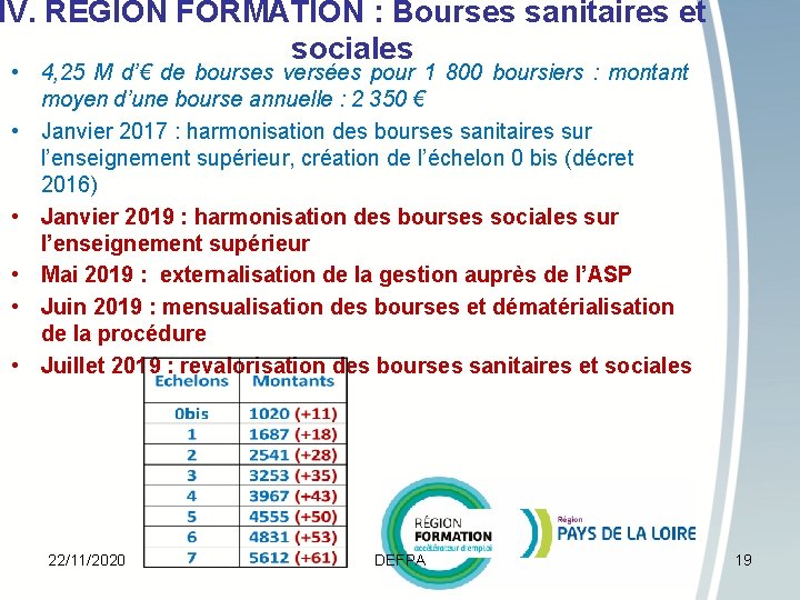 IV. RÉGION FORMATION : Bourses sanitaires et sociales • 4, 25 M d’€ de