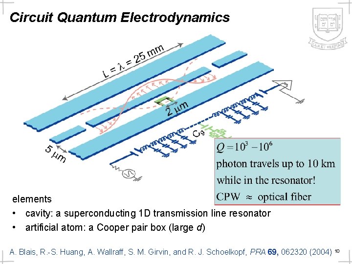 Circuit Quantum Electrodynamics elements • cavity: a superconducting 1 D transmission line resonator •