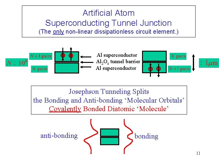 Artificial Atom Superconducting Tunnel Junction (The only non-linear dissipationless circuit element. ) Al superconductor