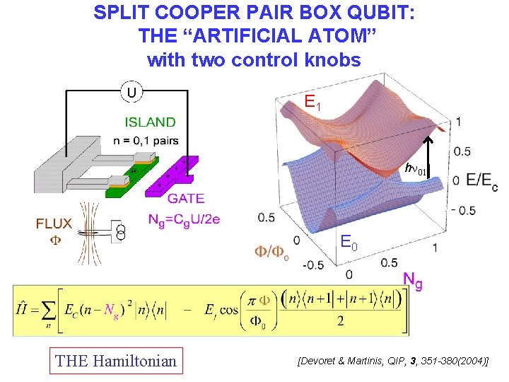 SPLIT COOPER PAIR BOX QUBIT: THE “ARTIFICIAL ATOM” with two control knobs E 1