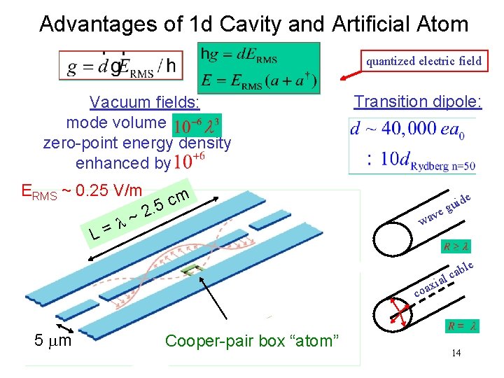 Advantages of 1 d Cavity and Artificial Atom quantized electric field Vacuum fields: mode