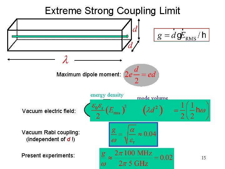 Extreme Strong Coupling Limit Maximum dipole moment: energy density mode volume Vacuum electric field: