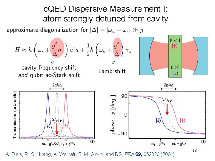 c. QED Dispersive Measurement I: atom strongly detuned from cavity A. Blais, R. -S.