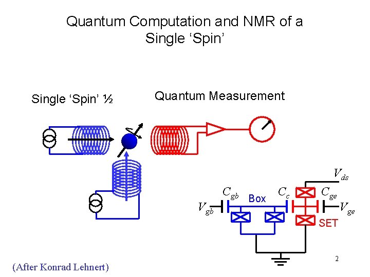Quantum Computation and NMR of a Single ‘Spin’ ½ Quantum Measurement Vds Vgb Cgb
