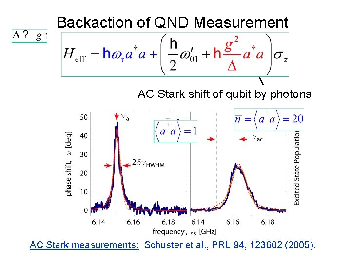 Backaction of QND Measurement AC Stark shift of qubit by photons AC Stark measurements: