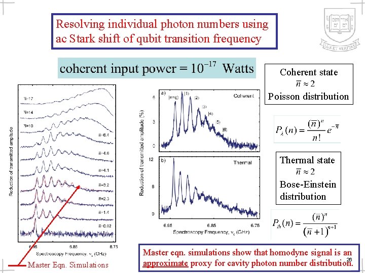 Resolving individual photon numbers using ac Stark shift of qubit transition frequency Coherent state