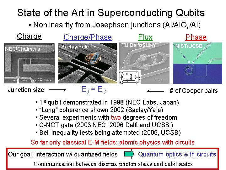 State of the Art in Superconducting Qubits • Nonlinearity from Josephson junctions (Al/Al. Ox/Al)