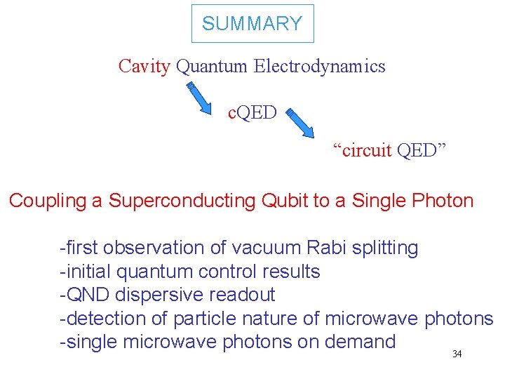 SUMMARY Cavity Quantum Electrodynamics c. QED “circuit QED” Coupling a Superconducting Qubit to a