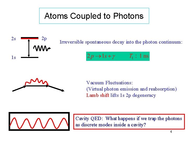 Atoms Coupled to Photons 2 s 2 p Irreversible spontaneous decay into the photon