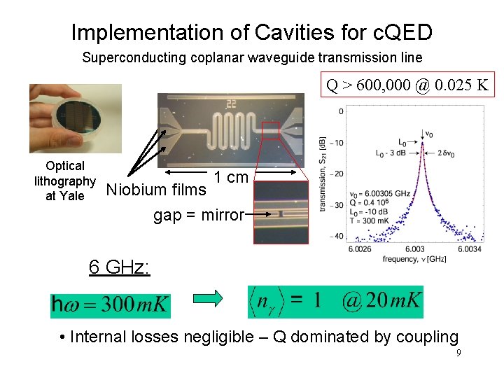 Implementation of Cavities for c. QED Superconducting coplanar waveguide transmission line Q > 600,