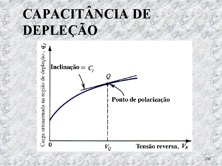 CAPACIT NCIA DE DEPLEÇÃO 106 CAPACIT NCIA DE DEPLEÇÃO 106