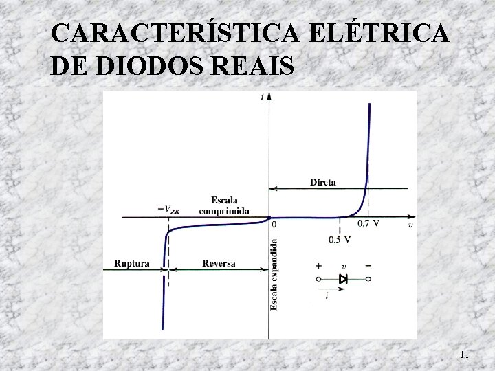 CARACTERÍSTICA ELÉTRICA DE DIODOS REAIS 11 CARACTERÍSTICA ELÉTRICA DE DIODOS REAIS 11