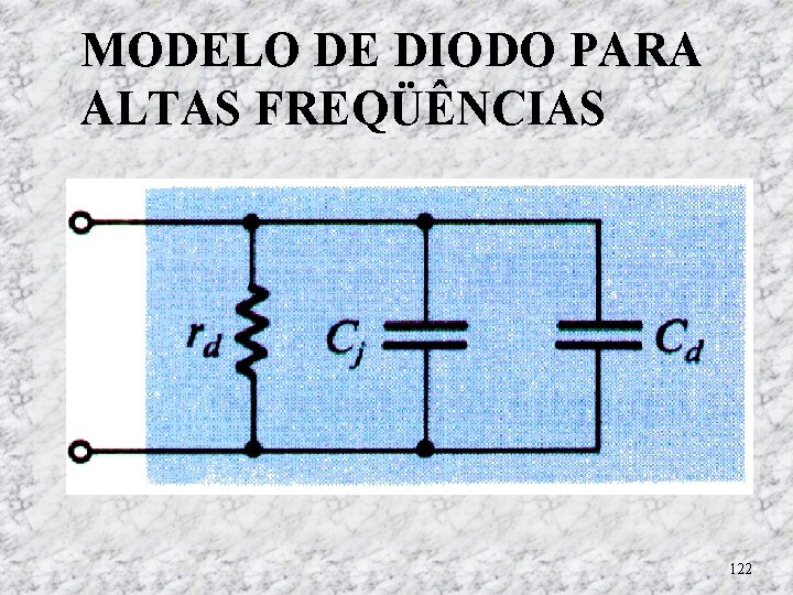 MODELO DE DIODO PARA ALTAS FREQÜÊNCIAS 122 MODELO DE DIODO PARA ALTAS FREQÜÊNCIAS 122