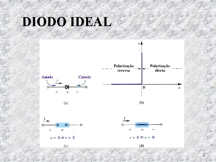 DIODO IDEAL 2 DIODO IDEAL 2