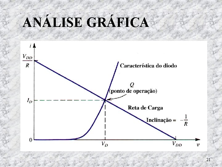 ANÁLISE GRÁFICA 21 ANÁLISE GRÁFICA 21