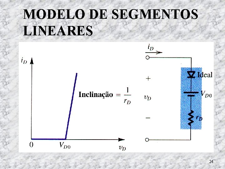 MODELO DE SEGMENTOS LINEARES 24 MODELO DE SEGMENTOS LINEARES 24