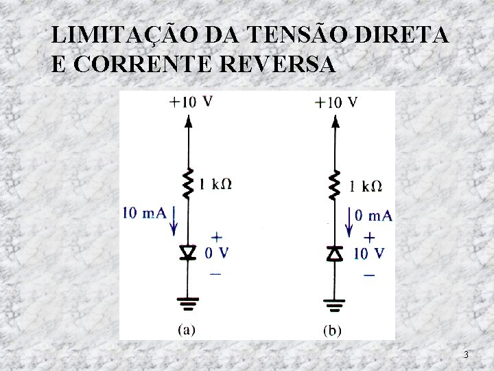 LIMITAÇÃO DA TENSÃO DIRETA E CORRENTE REVERSA 3 LIMITAÇÃO DA TENSÃO DIRETA E CORRENTE REVERSA 3
