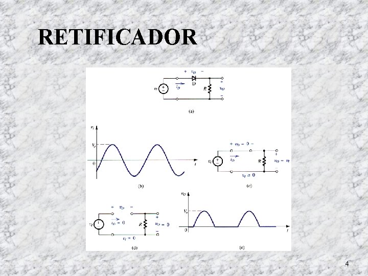 RETIFICADOR 4 RETIFICADOR 4