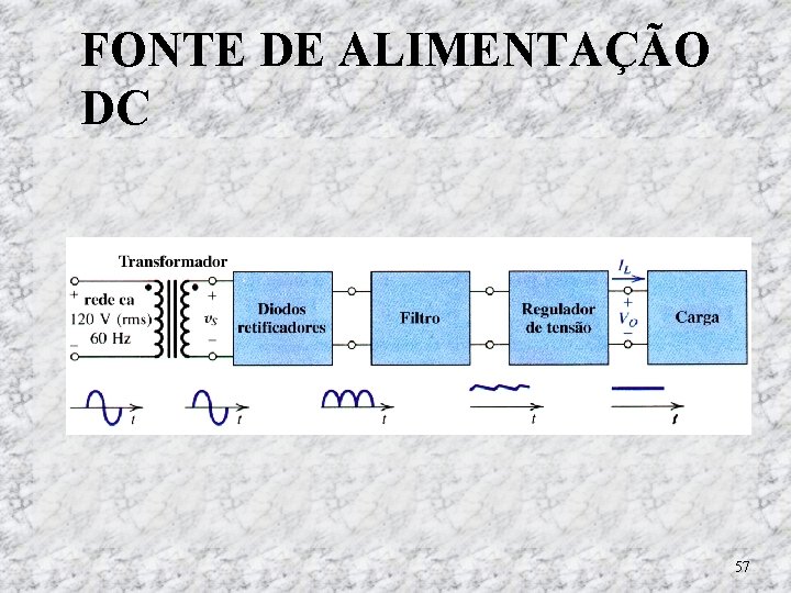 FONTE DE ALIMENTAÇÃO DC 57 FONTE DE ALIMENTAÇÃO DC 57