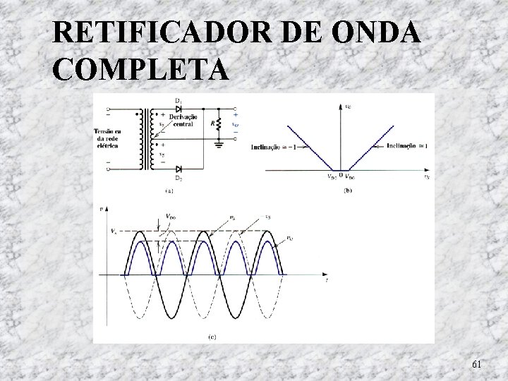 RETIFICADOR DE ONDA COMPLETA 61 RETIFICADOR DE ONDA COMPLETA 61