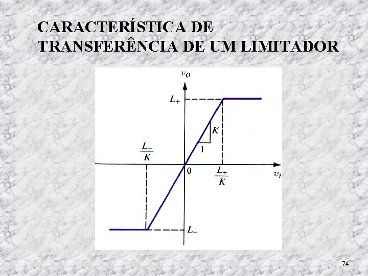 CARACTERÍSTICA DE TRANSFERÊNCIA DE UM LIMITADOR 74 CARACTERÍSTICA DE TRANSFERÊNCIA DE UM LIMITADOR 74