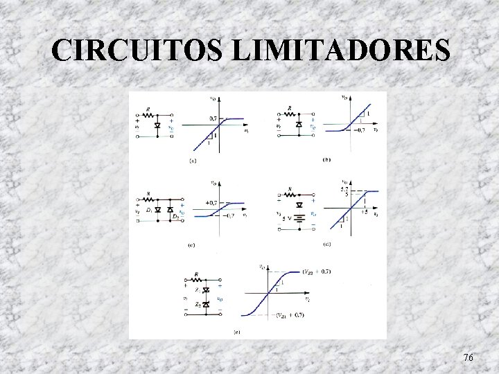 CIRCUITOS LIMITADORES 76 CIRCUITOS LIMITADORES 76