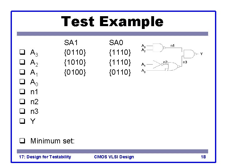 Test Example q q q q A 3 A 2 A 1 A 0 Test Example q q q q A 3 A 2 A 1 A 0