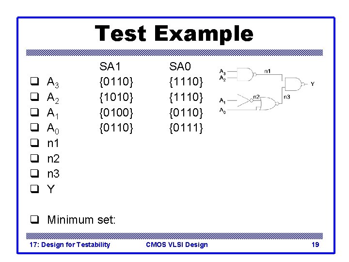 Test Example q q q q A 3 A 2 A 1 A 0 Test Example q q q q A 3 A 2 A 1 A 0