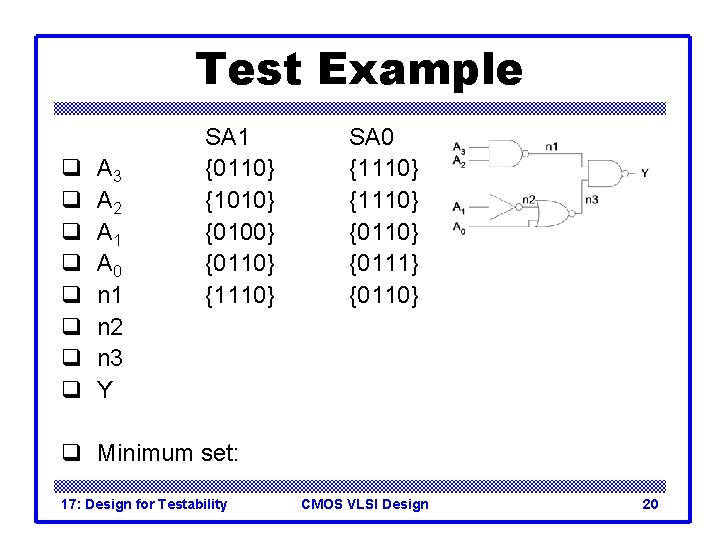 Test Example q q q q A 3 A 2 A 1 A 0 Test Example q q q q A 3 A 2 A 1 A 0